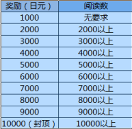 号外号外：ITgo公众号有奖征文活动开始啦！